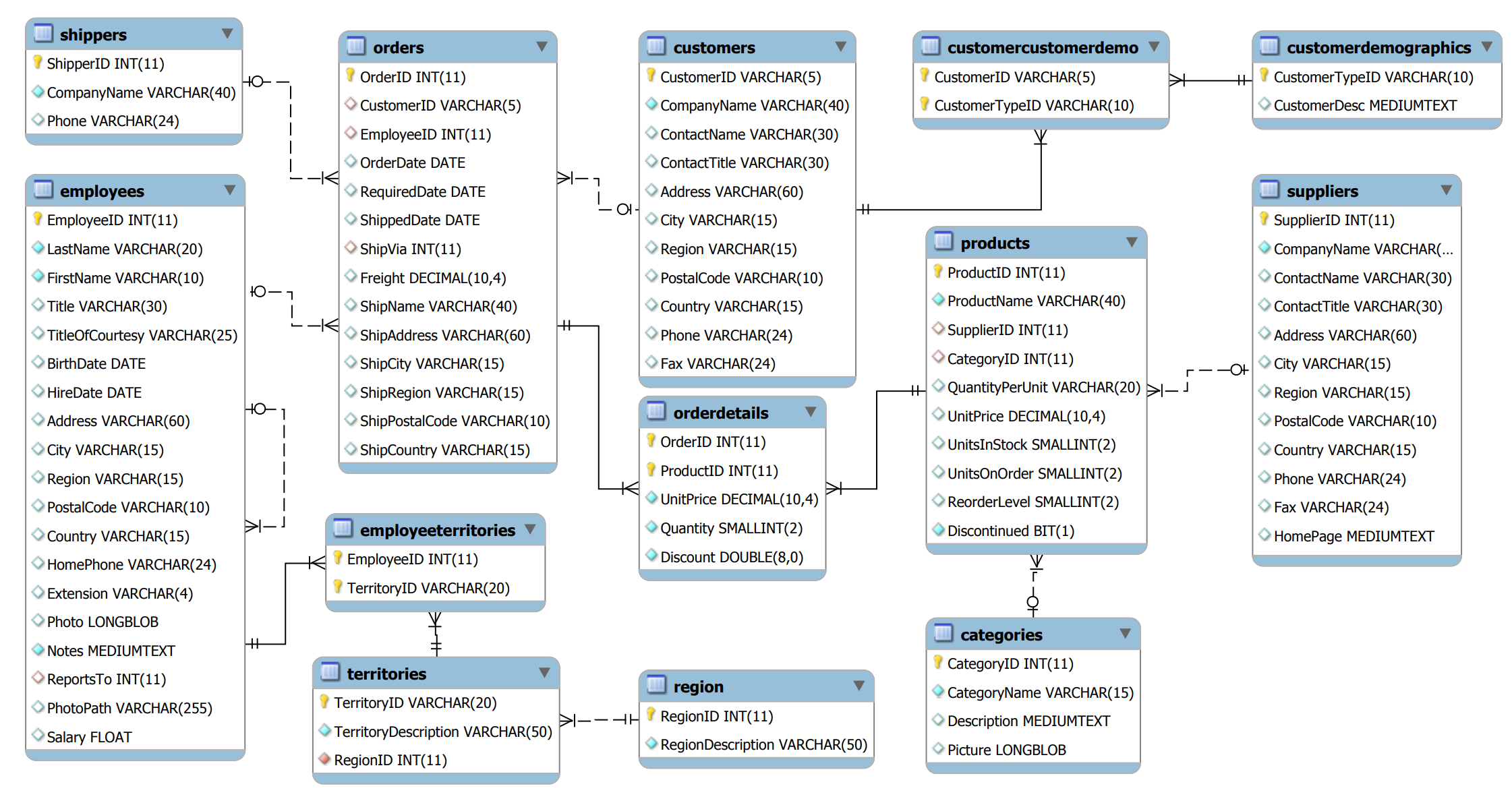 Ms sql server express